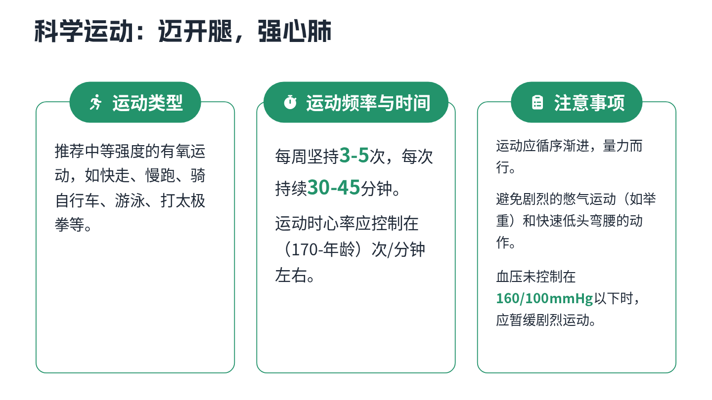 高血压健康宣教 第12页