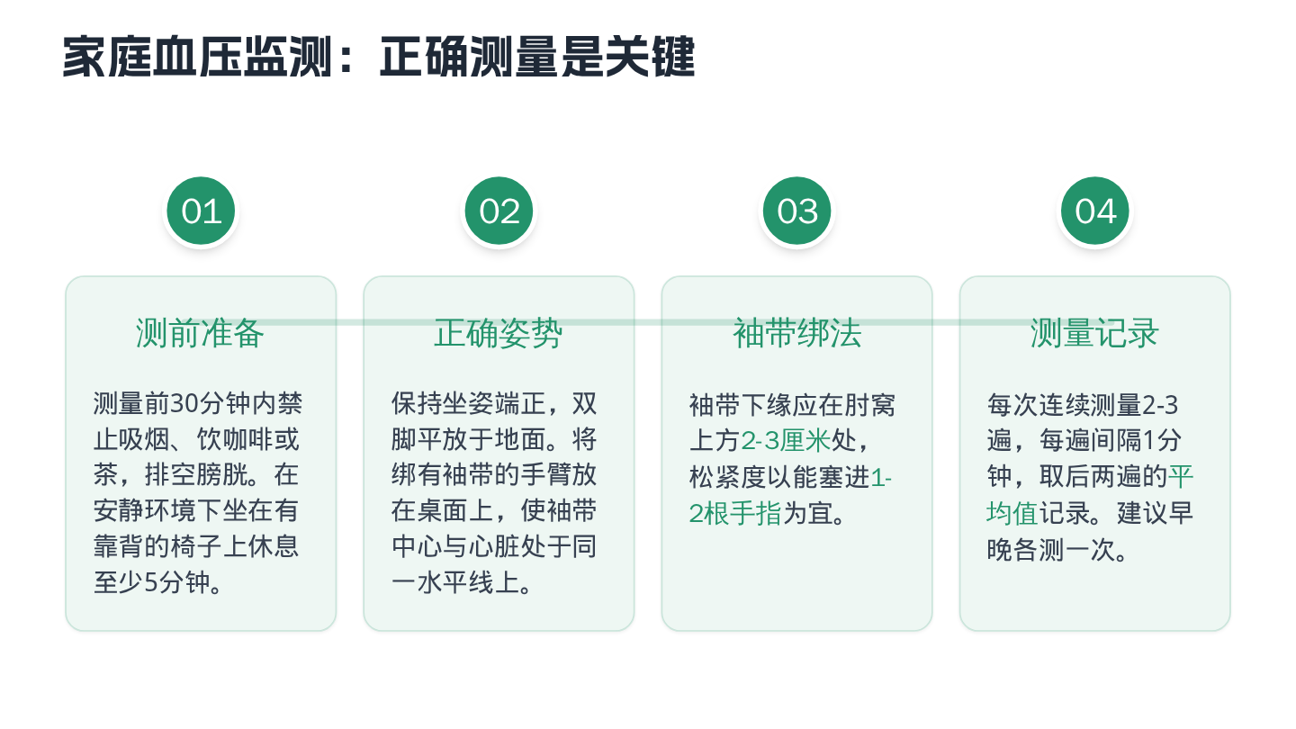 高血压健康宣教 第14页