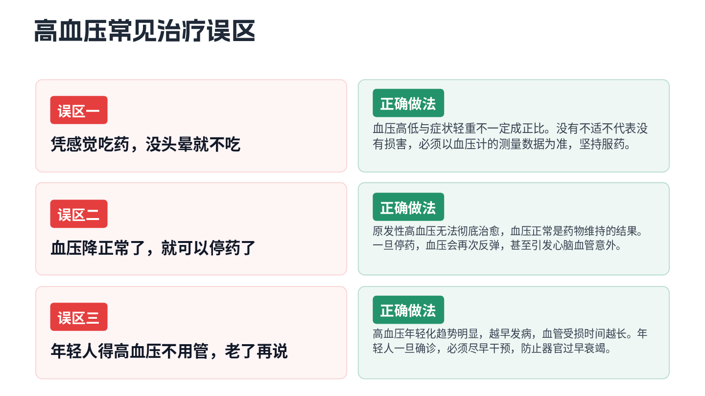 高血压健康宣教 第17页