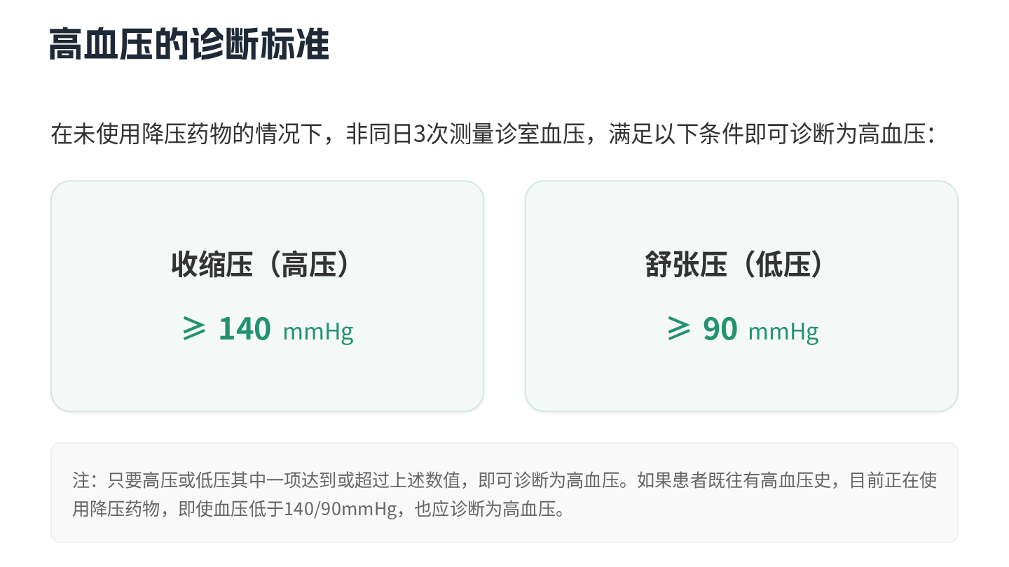 高血压健康宣教 第5页
