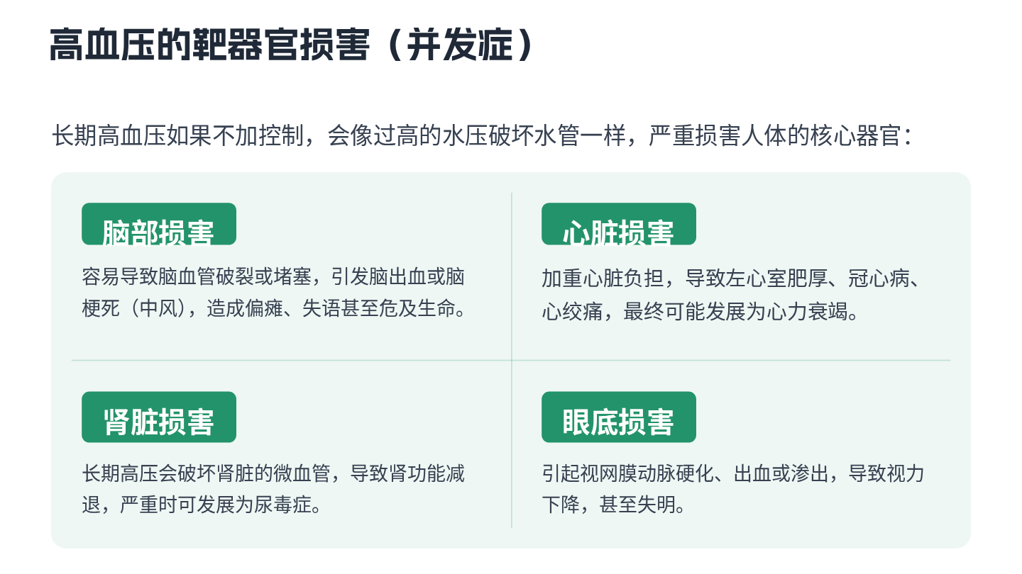 高血压健康宣教 第8页