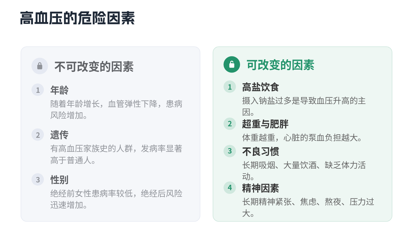 高血压健康宣教 第9页