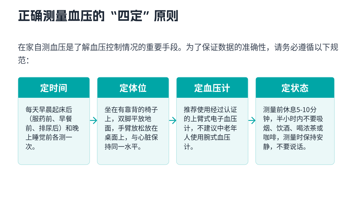 中老年高血压健康宣教 第11页