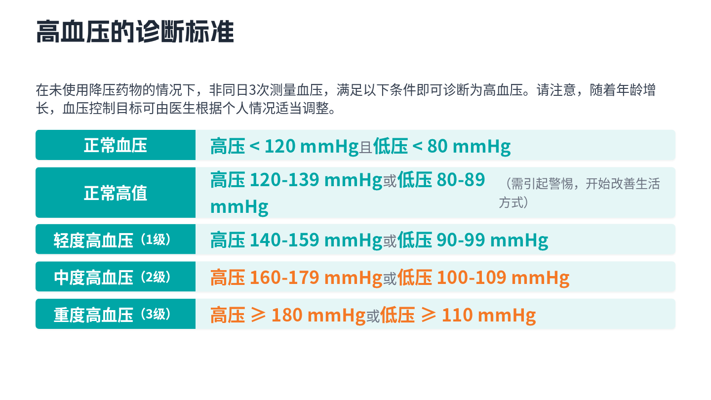 中老年高血压健康宣教 第4页
