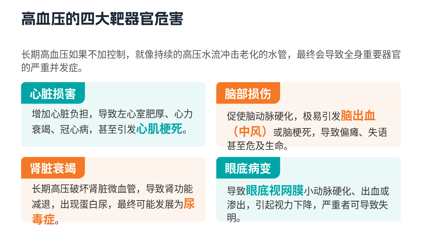 中老年高血压健康宣教 第6页
