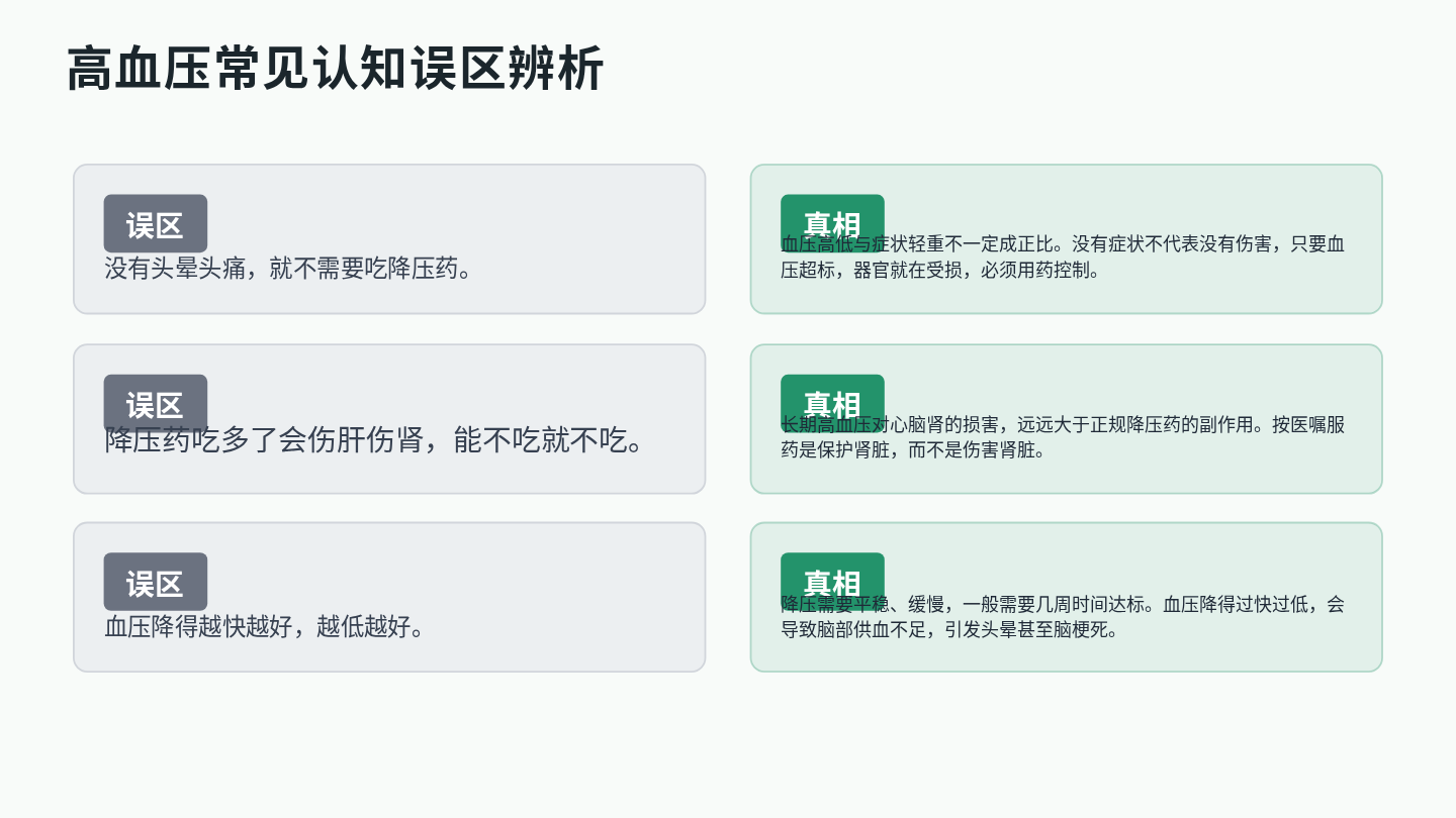 社区居民高血压健康宣教 第11页