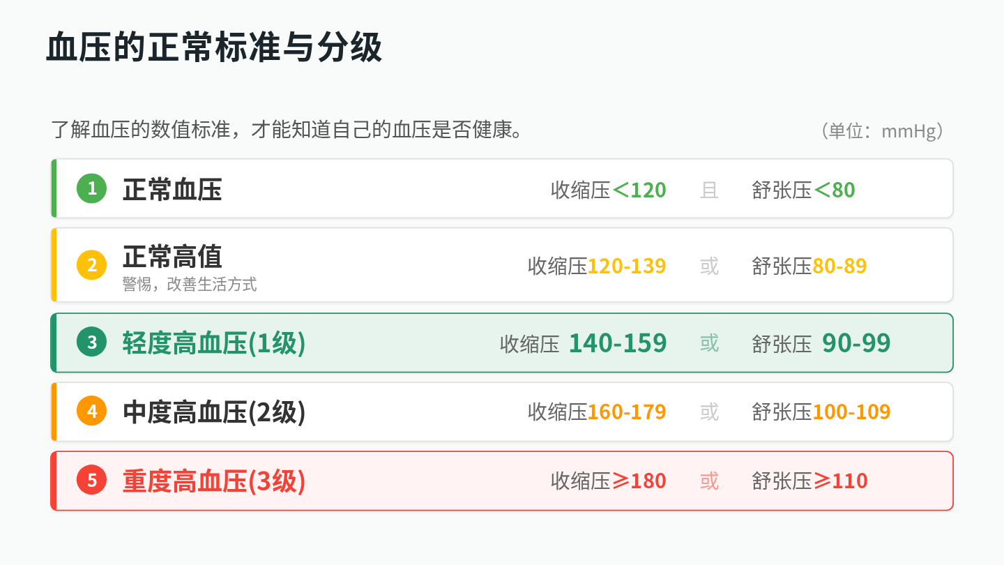 社区居民高血压健康宣教 第6页