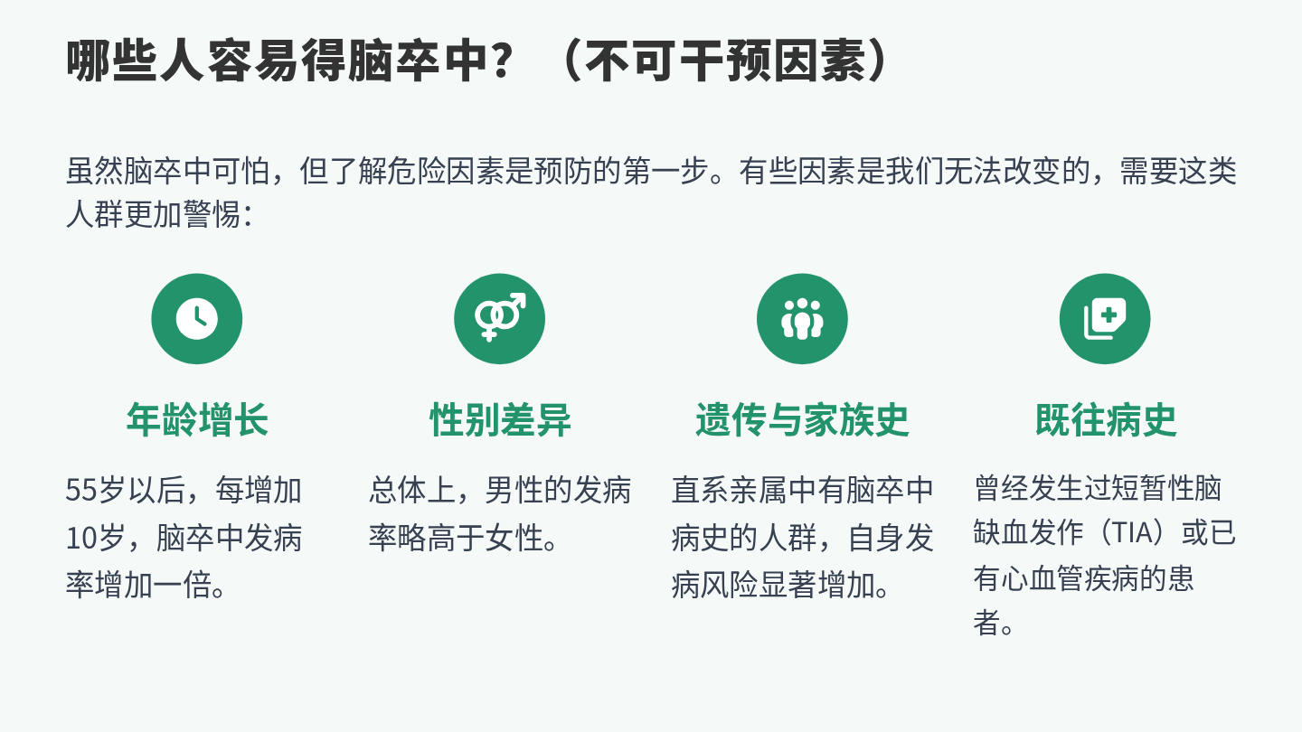 脑卒中健康宣教 第5页