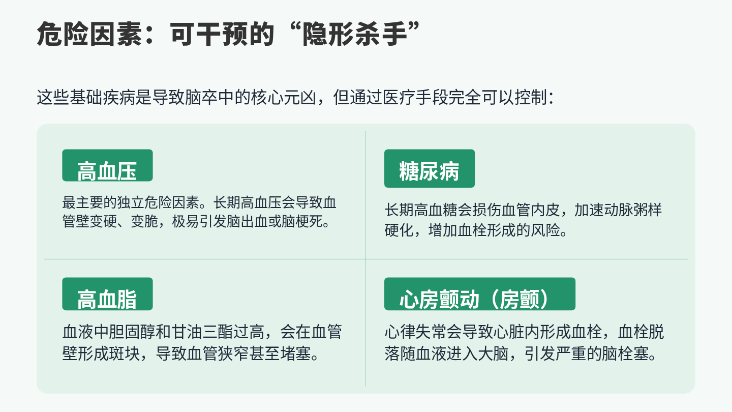 脑卒中健康宣教 第6页