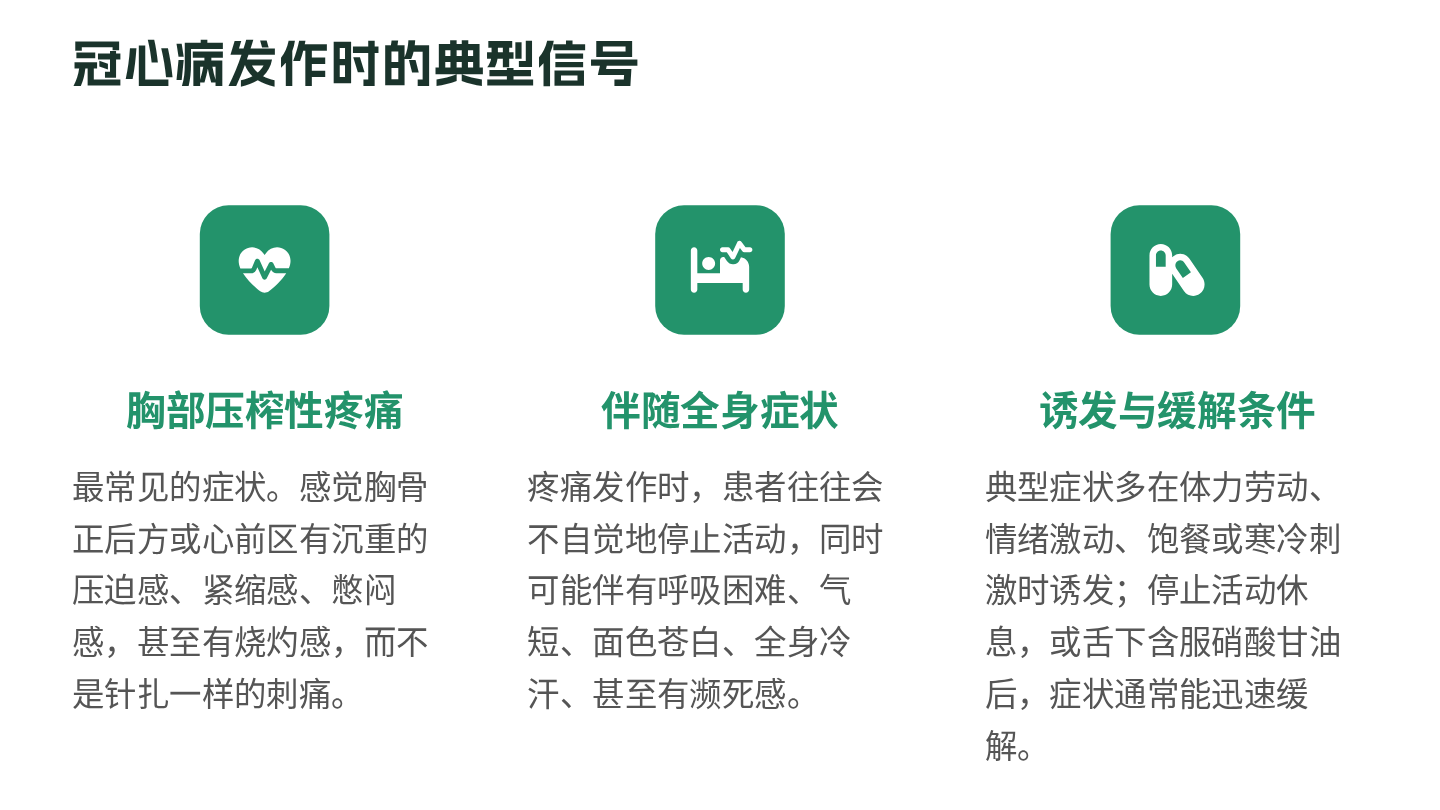 冠心病健康宣教 第10页