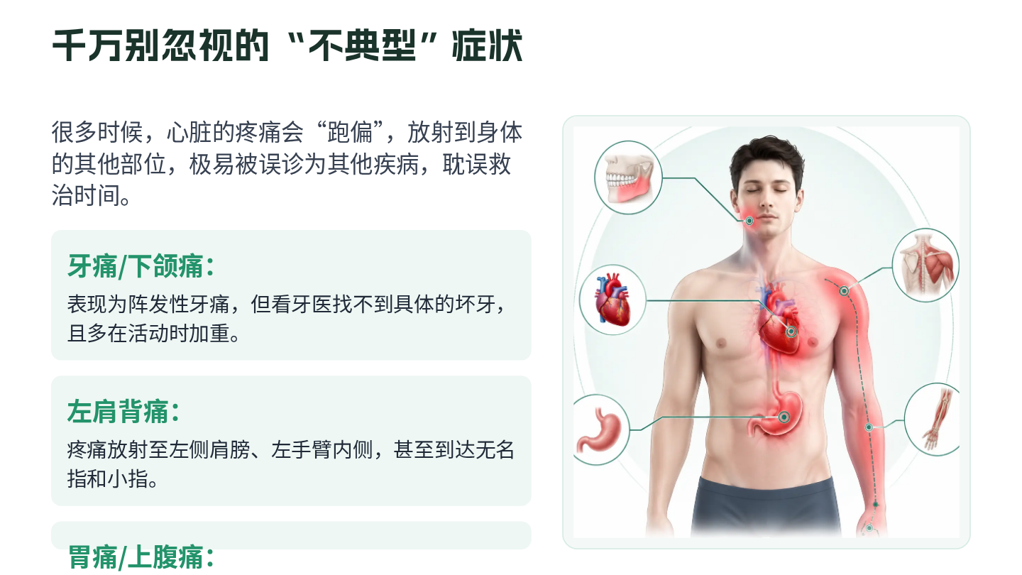 冠心病健康宣教 第11页