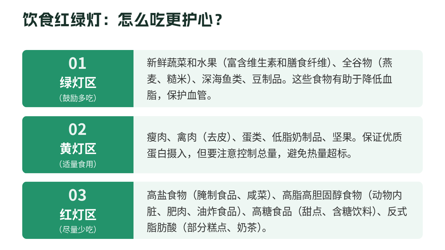 冠心病健康宣教 第13页