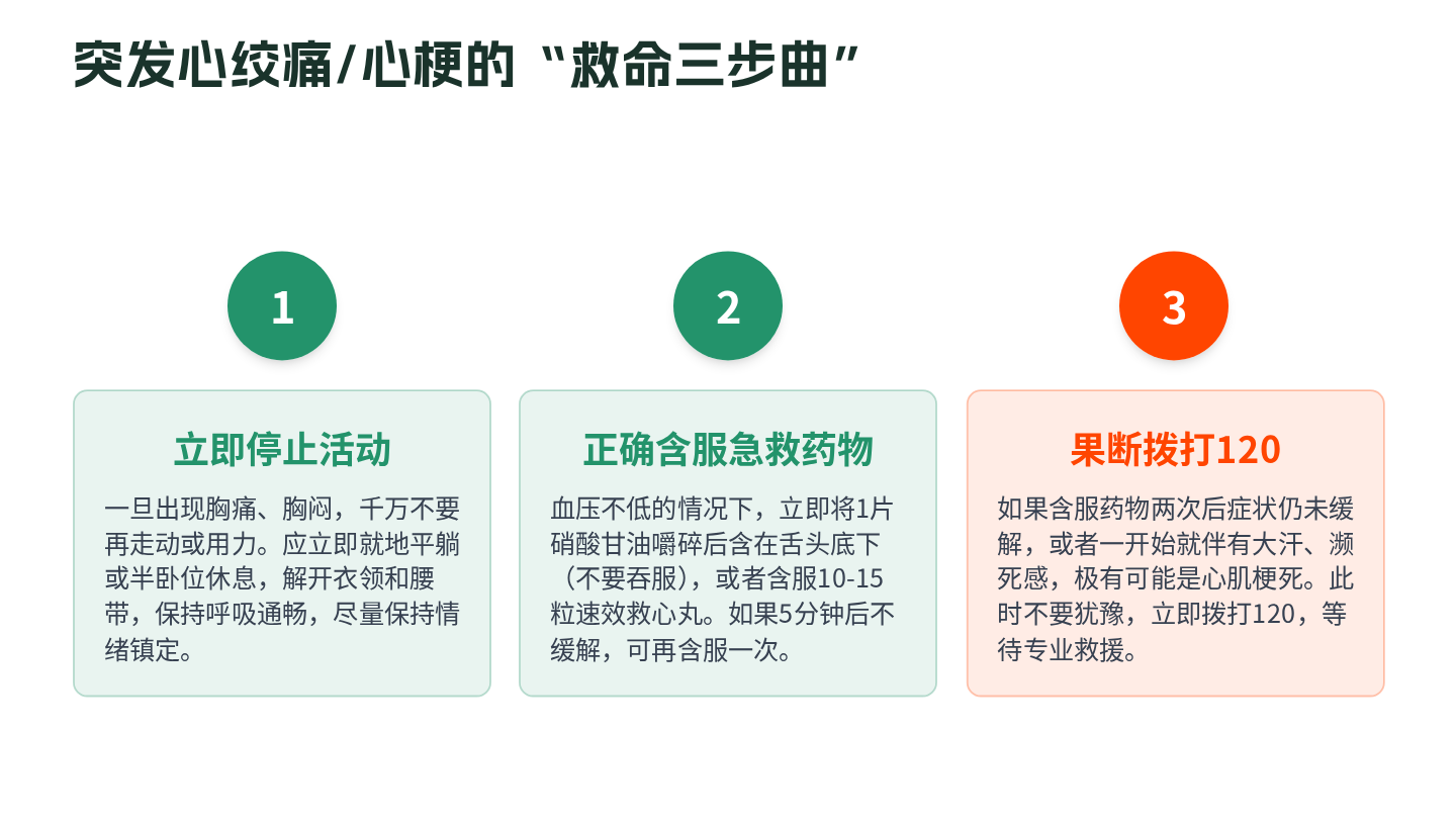 冠心病健康宣教 第18页
