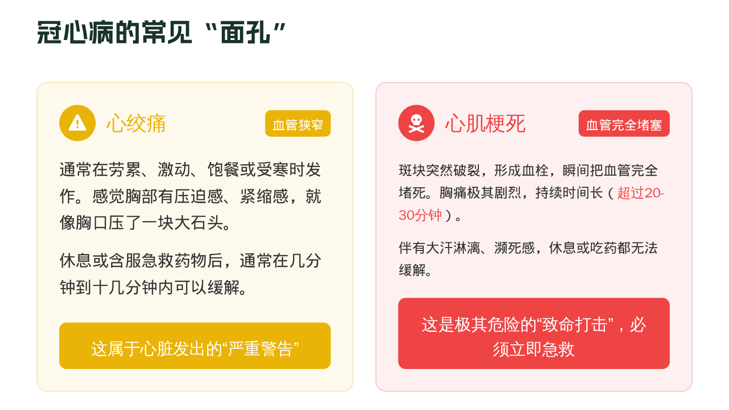 冠心病健康宣教 第5页