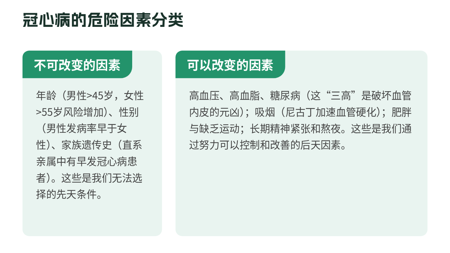 冠心病健康宣教 第7页