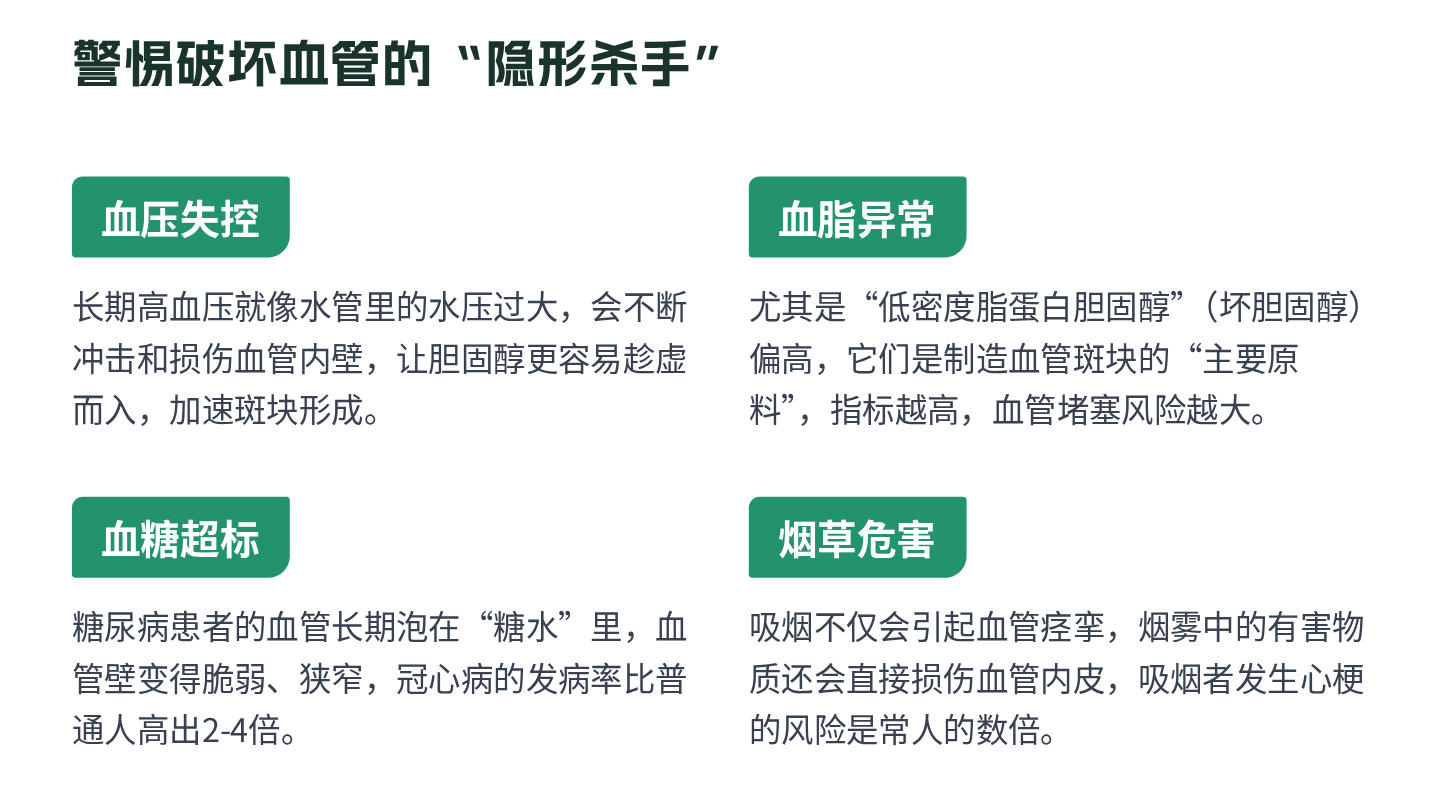 冠心病健康宣教 第8页
