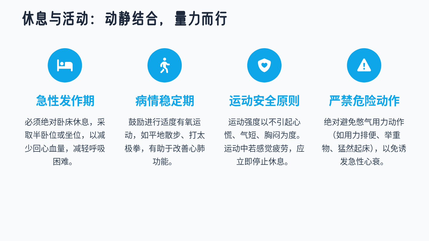 心力衰竭健康宣教 第10页