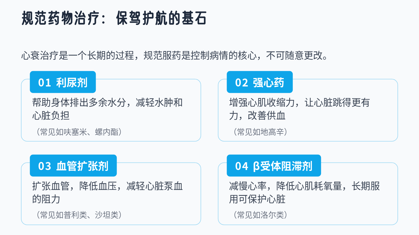 心力衰竭健康宣教 第11页