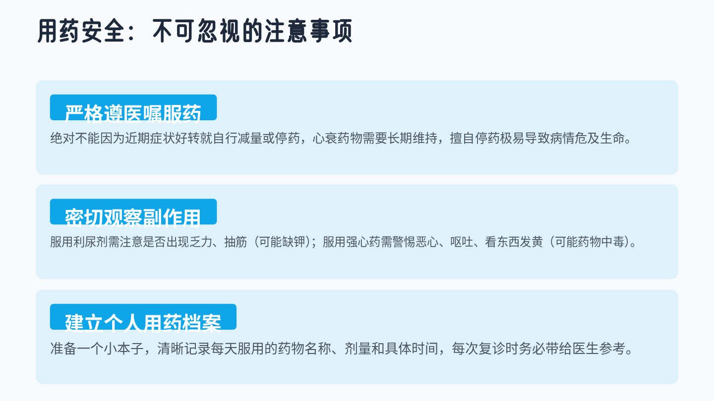 心力衰竭健康宣教 第12页