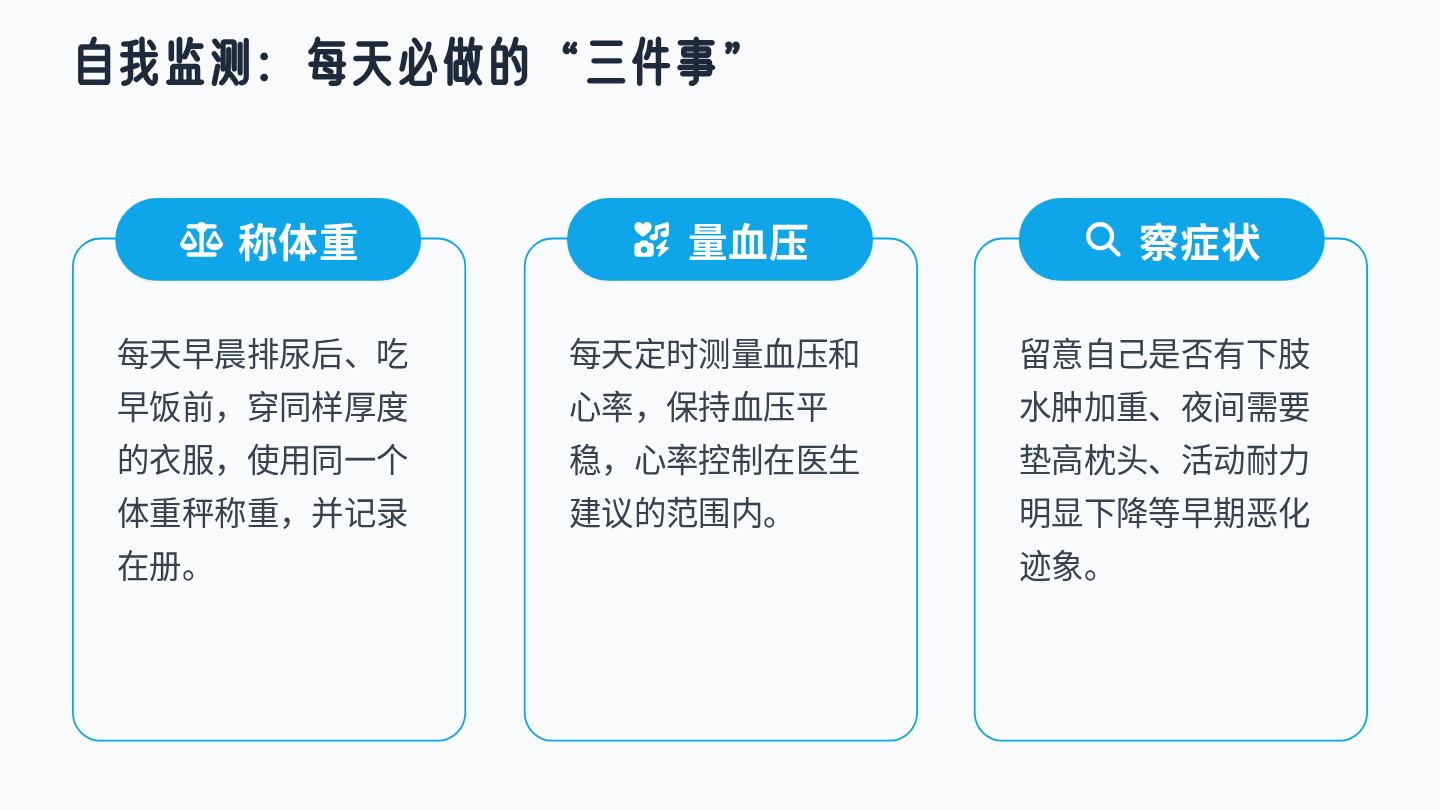 心力衰竭健康宣教 第13页