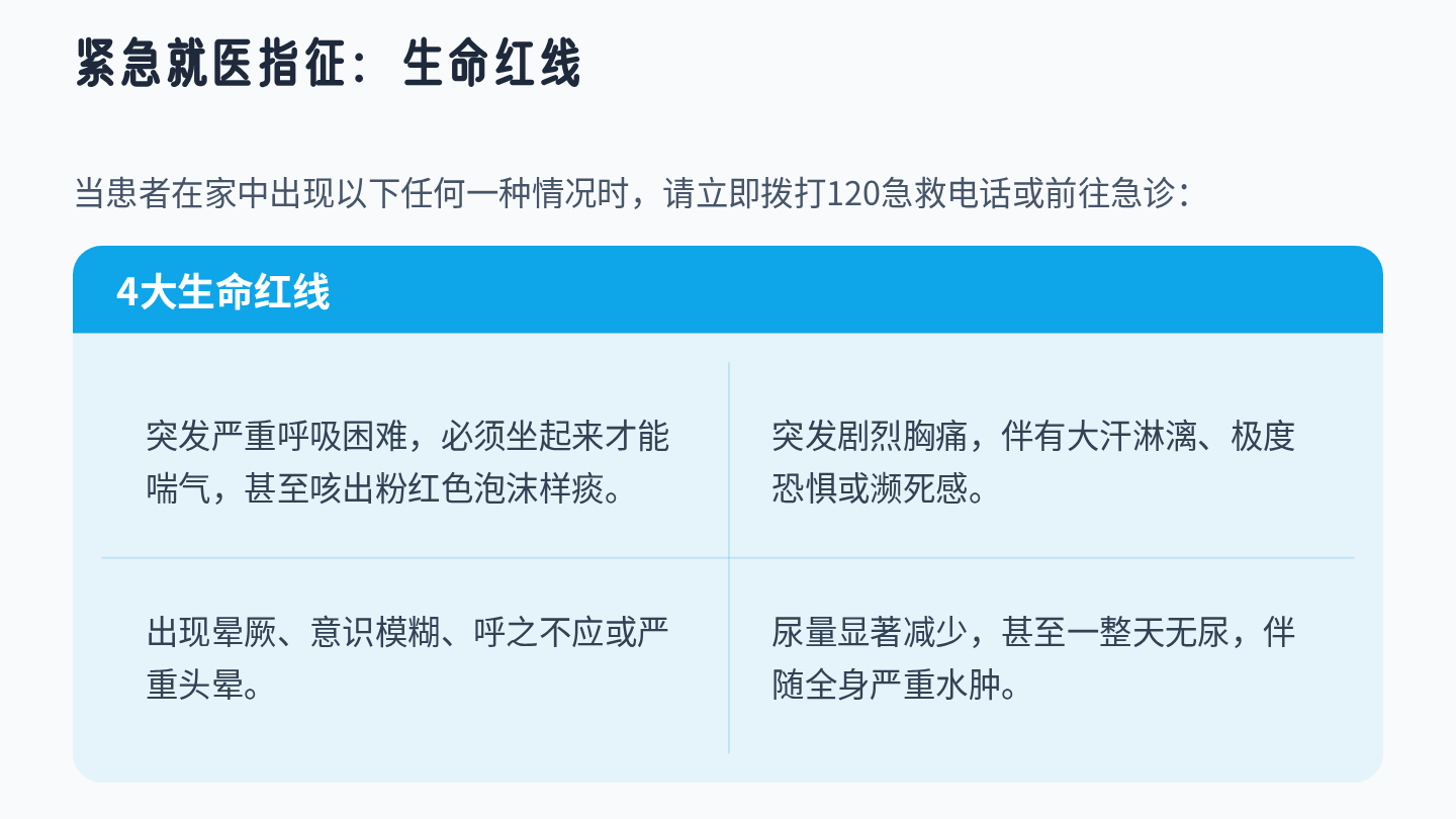 心力衰竭健康宣教 第15页