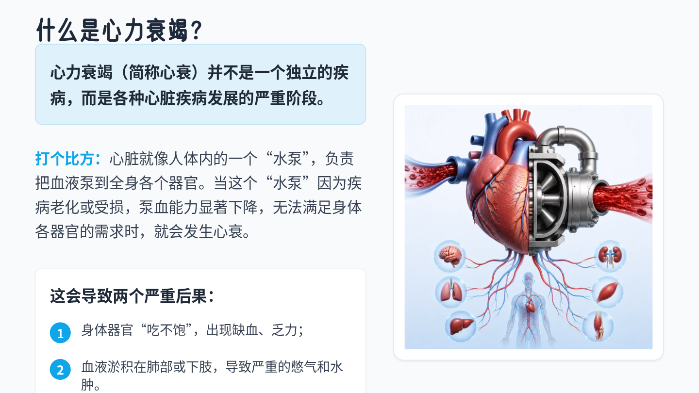 心力衰竭健康宣教 第3页