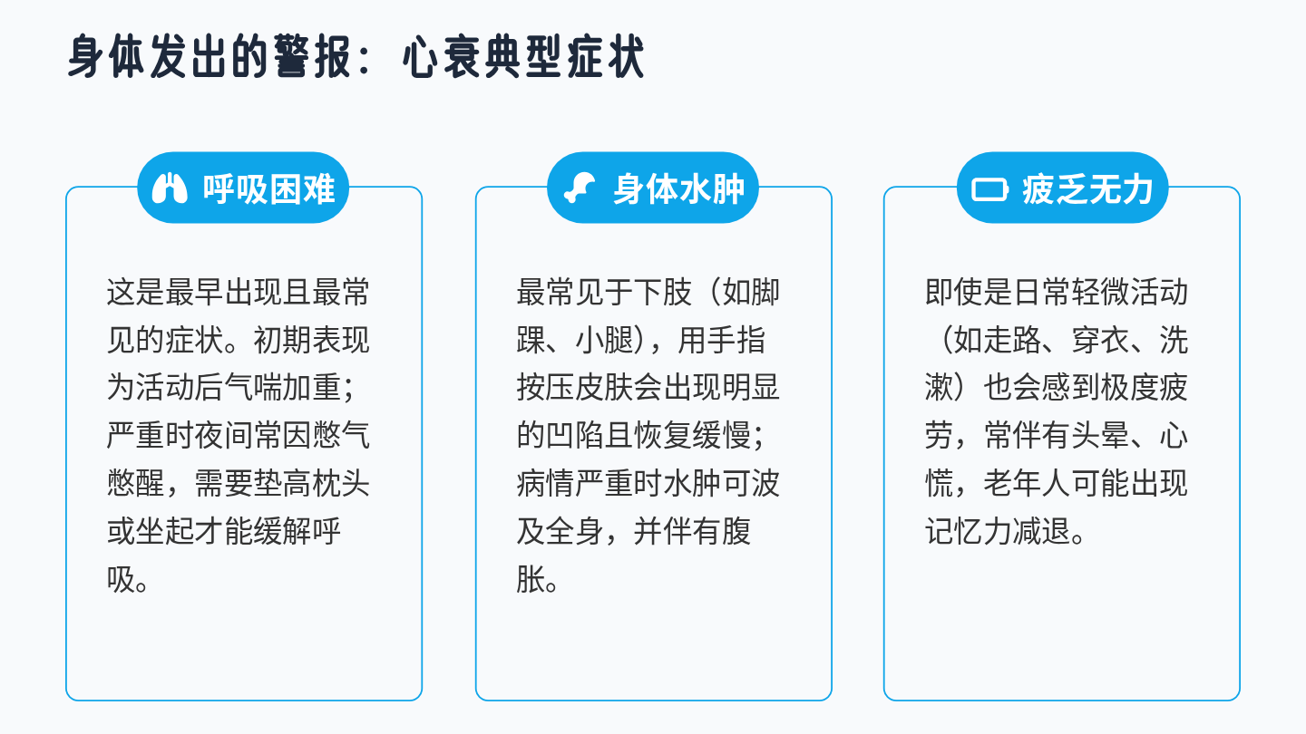 心力衰竭健康宣教 第4页