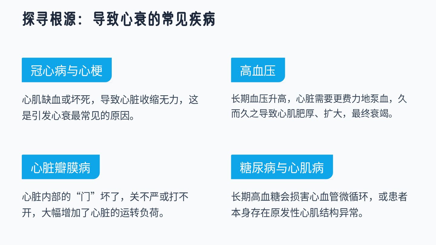 心力衰竭健康宣教 第5页
