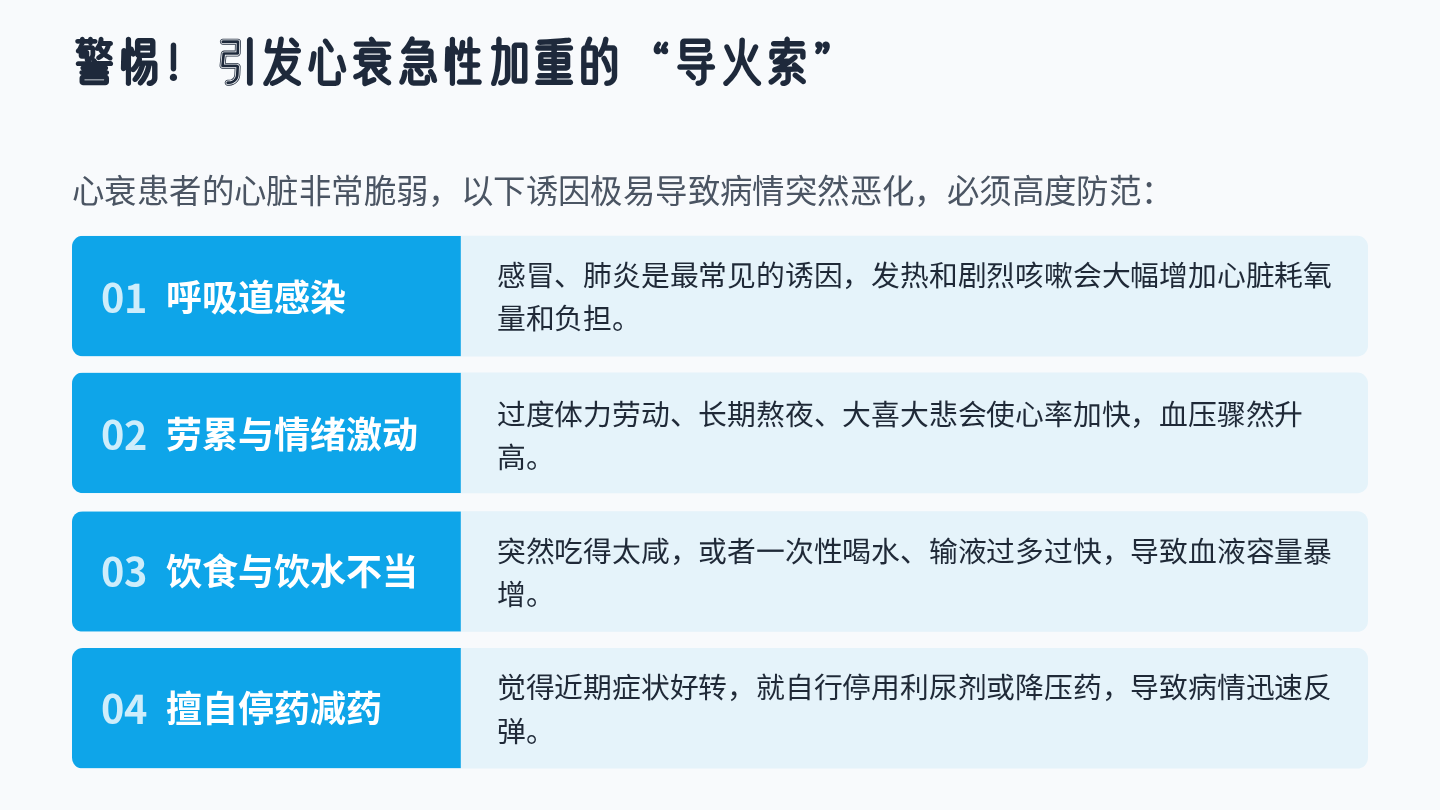 心力衰竭健康宣教 第6页