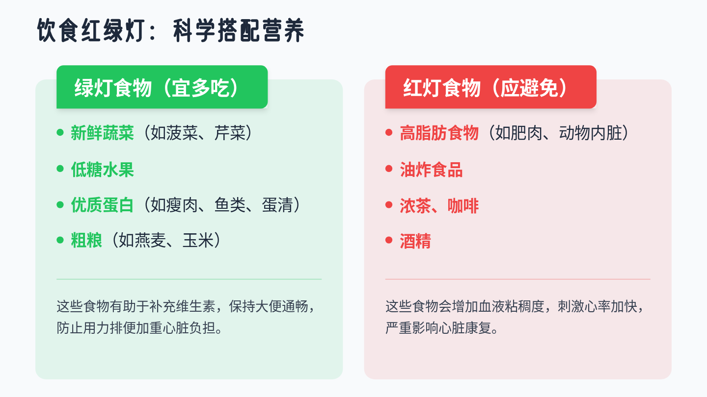 心力衰竭健康宣教 第9页