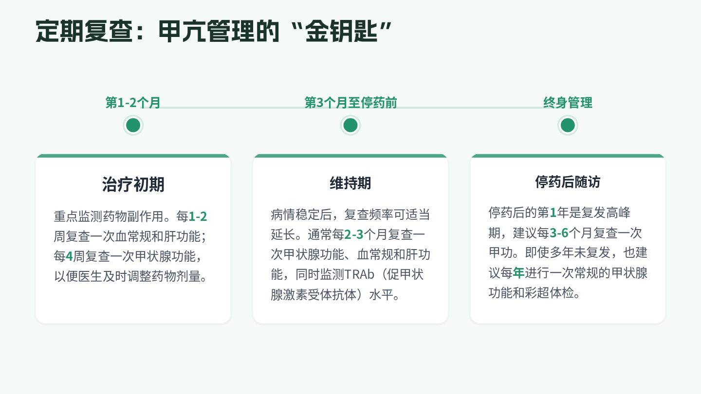 甲亢健康宣教 第12页