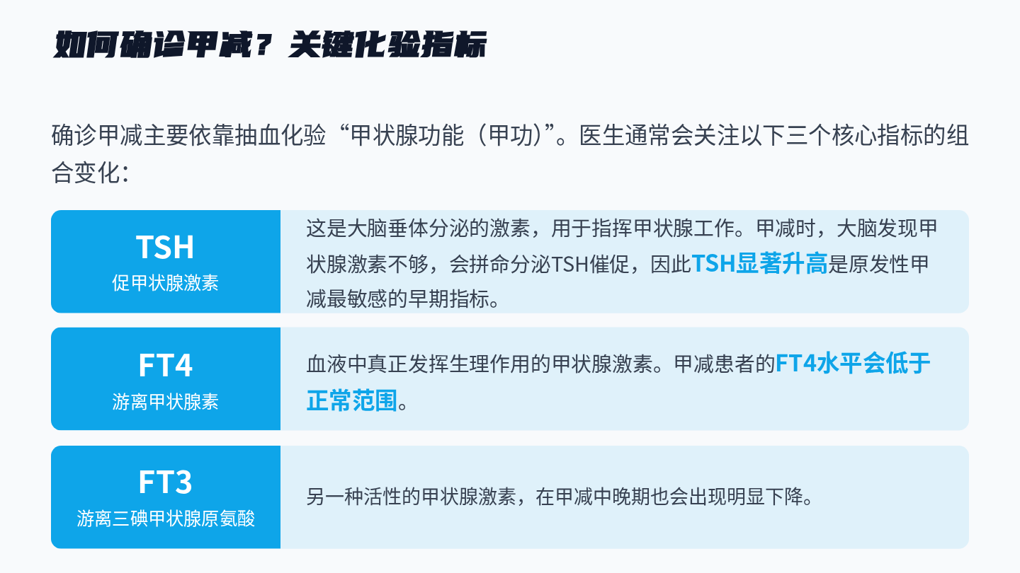 甲减健康宣教 第5页