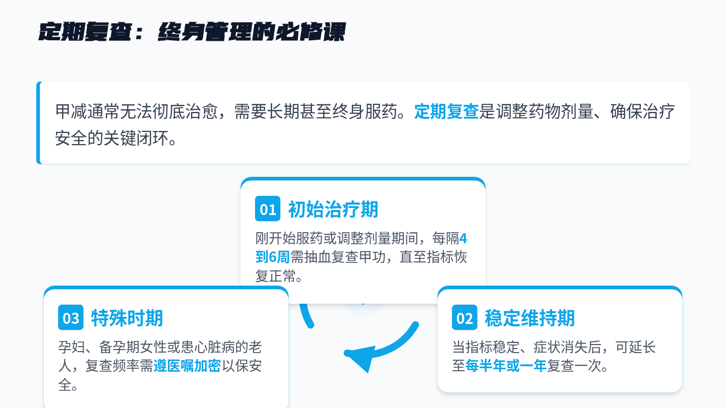 甲减健康宣教 第9页