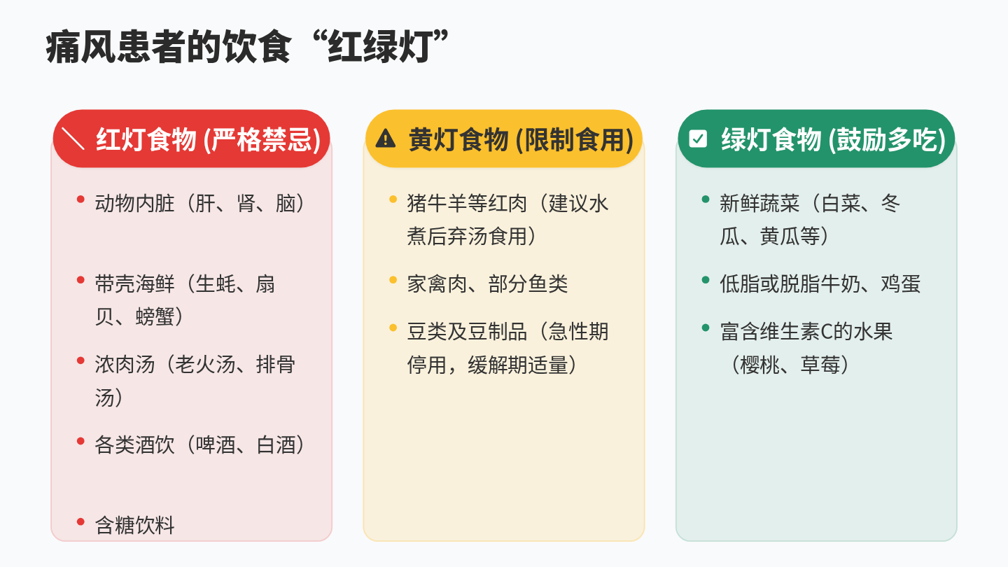 痛风健康宣教 第7页