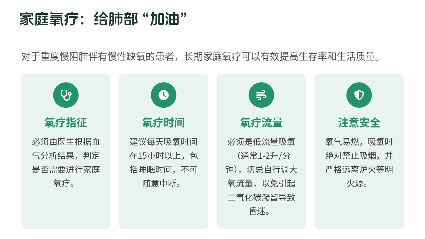 慢阻肺健康宣教 第12页