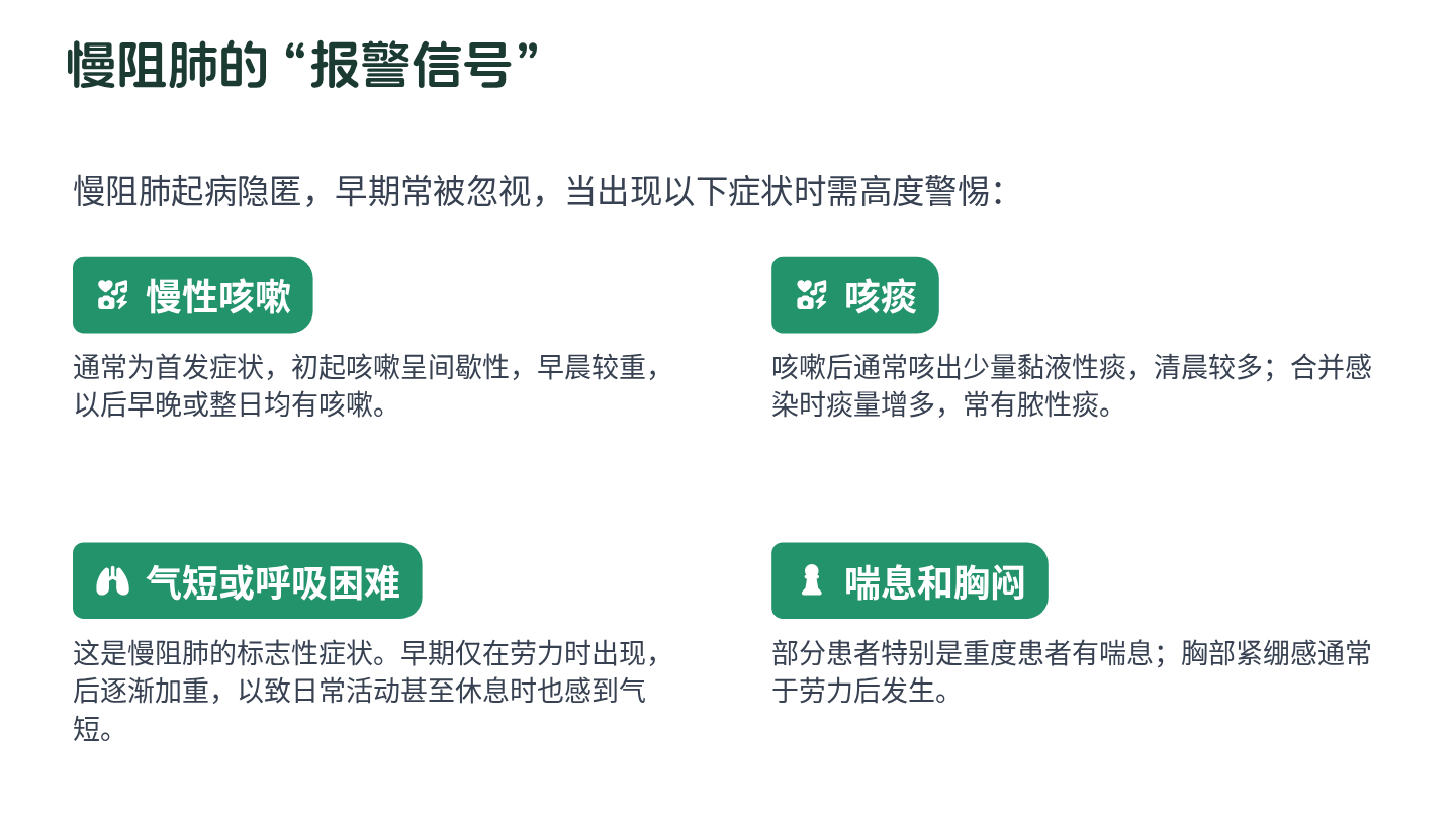 慢阻肺健康宣教 第5页