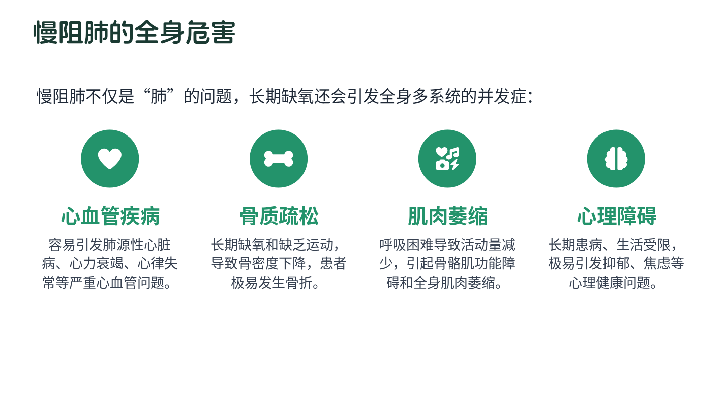慢阻肺健康宣教 第6页