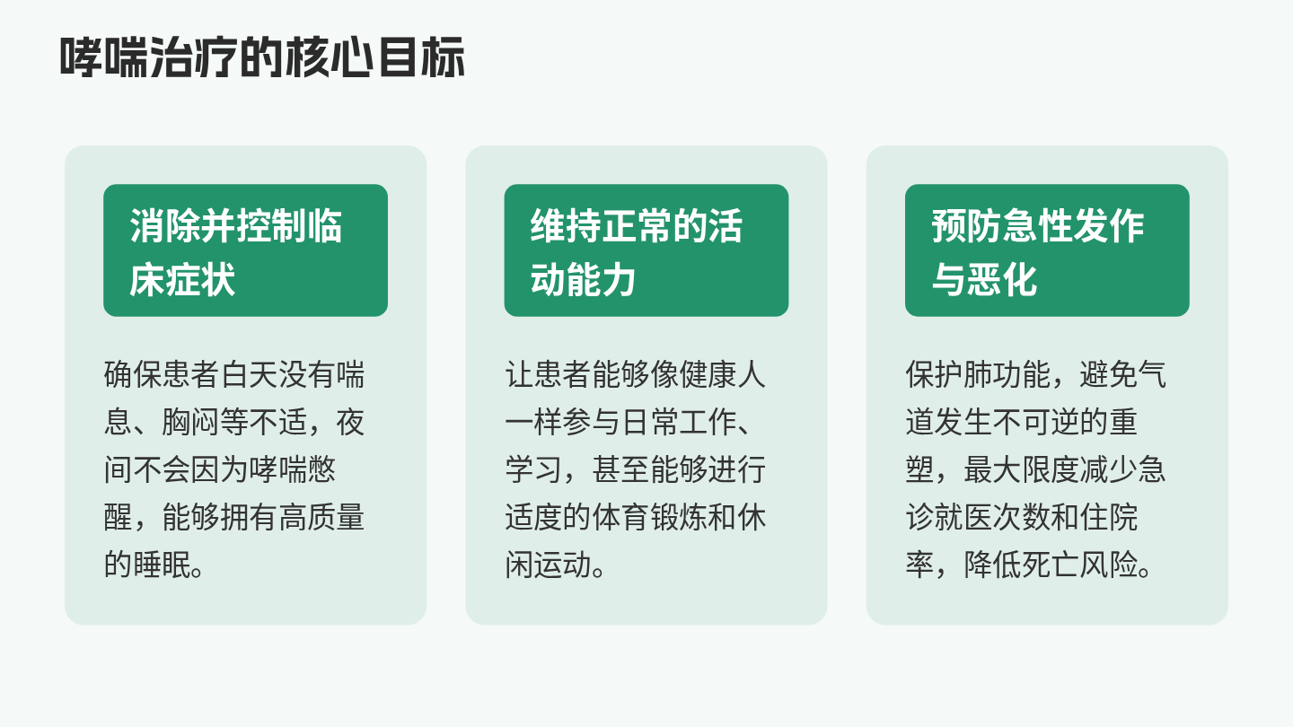 哮喘健康宣教 第10页