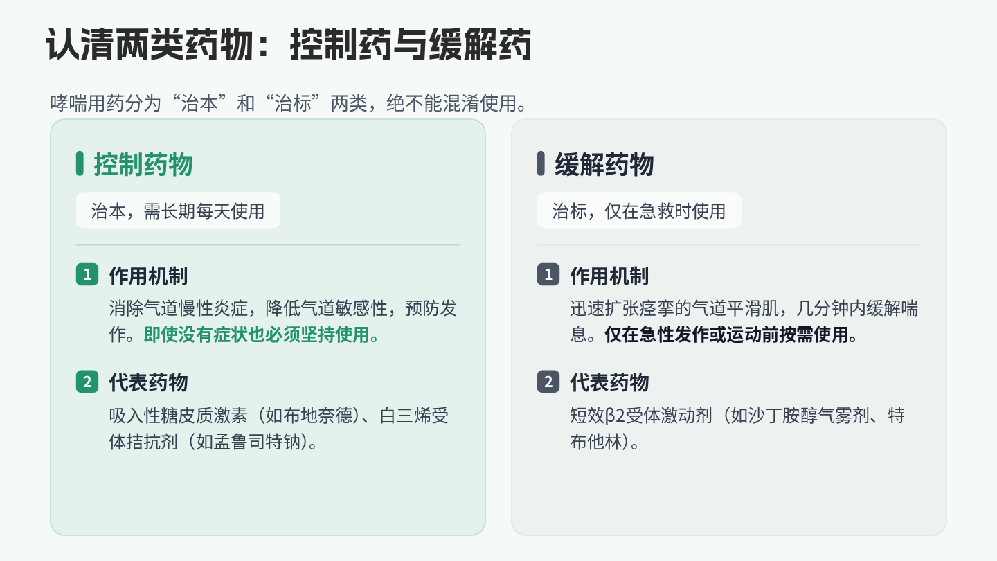 哮喘健康宣教 第11页