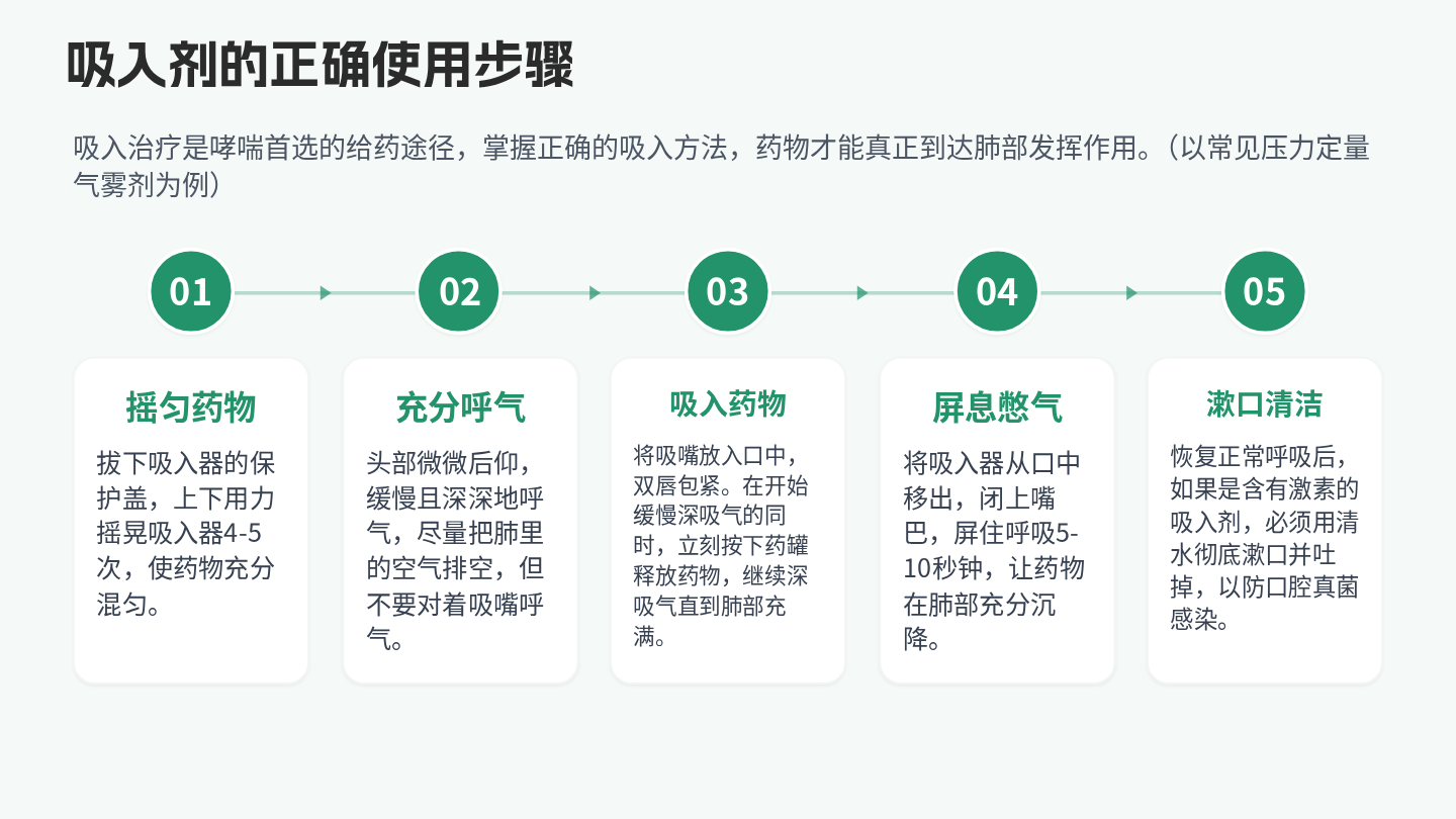 哮喘健康宣教 第12页
