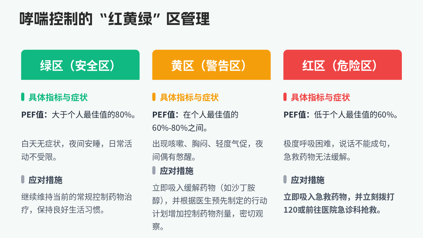 哮喘健康宣教 第15页