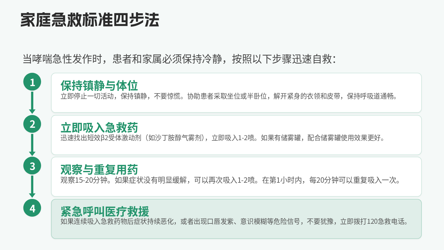 哮喘健康宣教 第16页