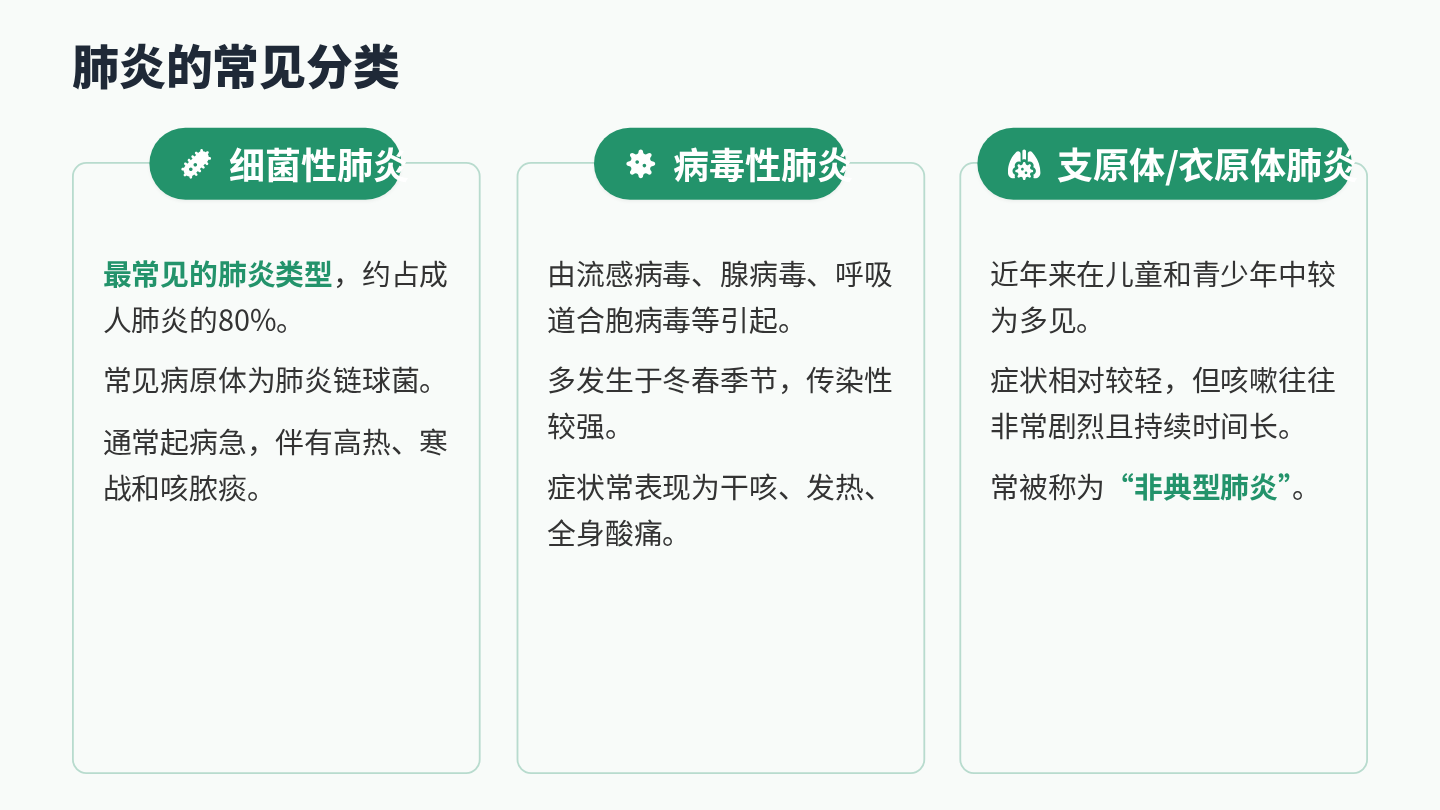 肺炎健康宣教 第5页