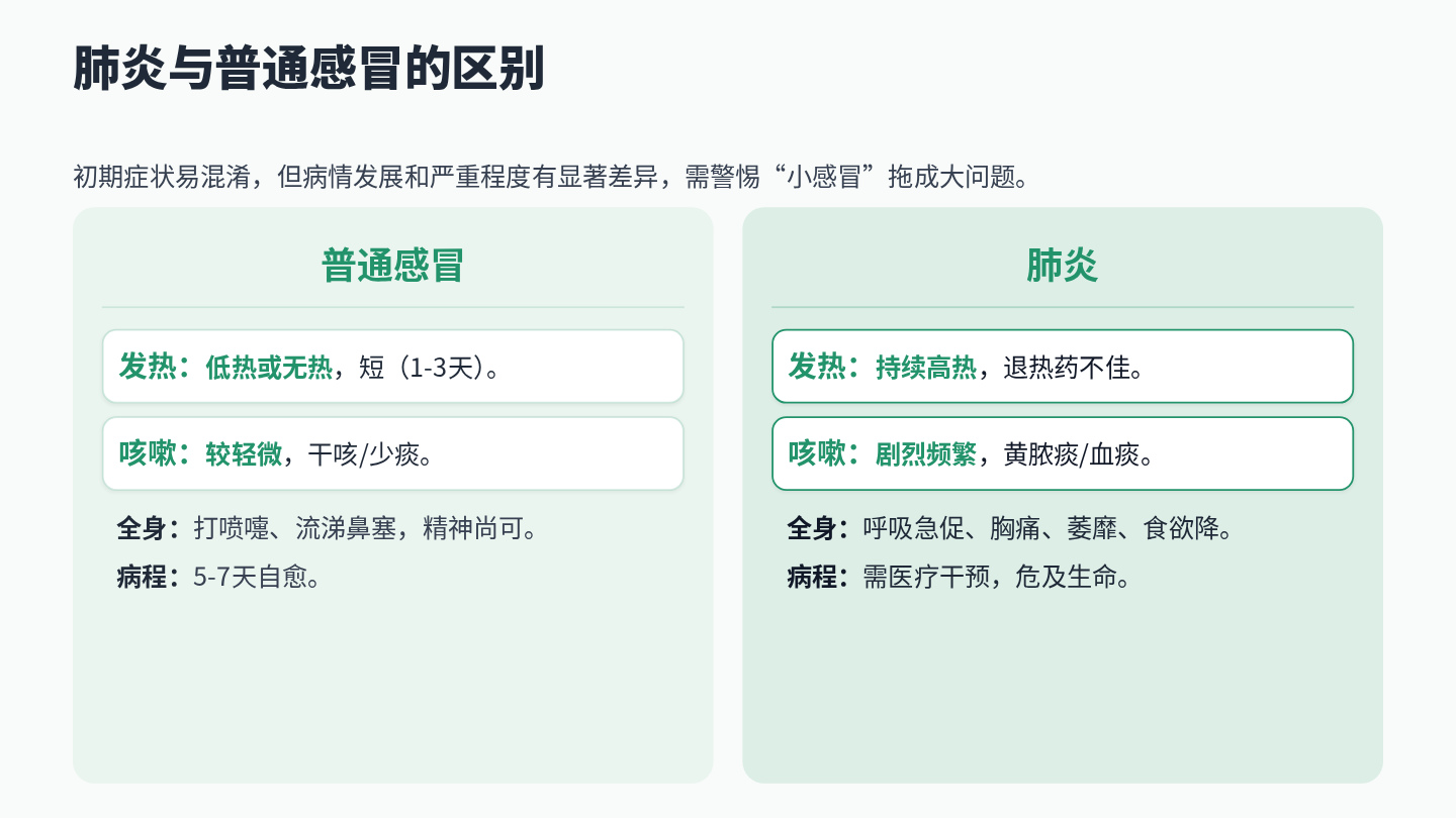 肺炎健康宣教 第8页