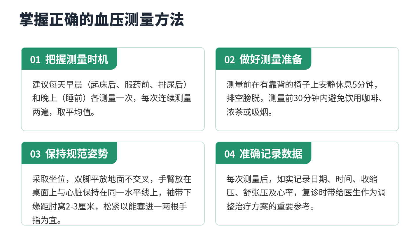 高血压入院健康宣教 第10页