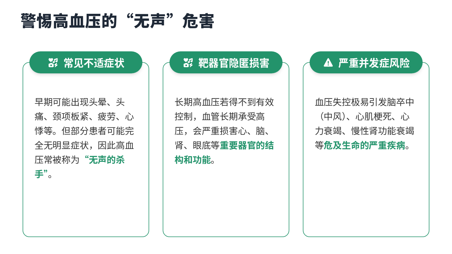 高血压入院健康宣教 第4页