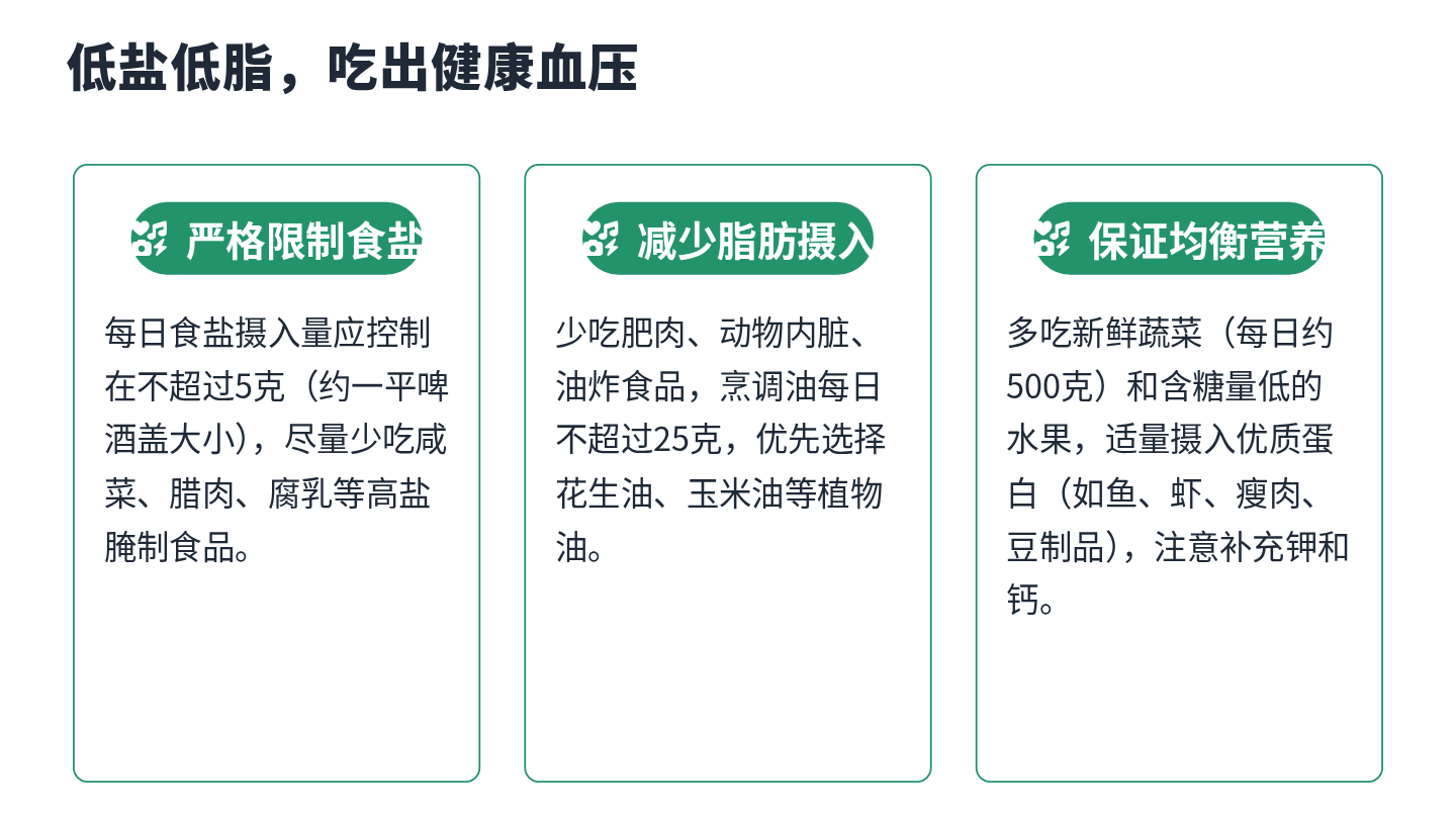 高血压入院健康宣教 第7页