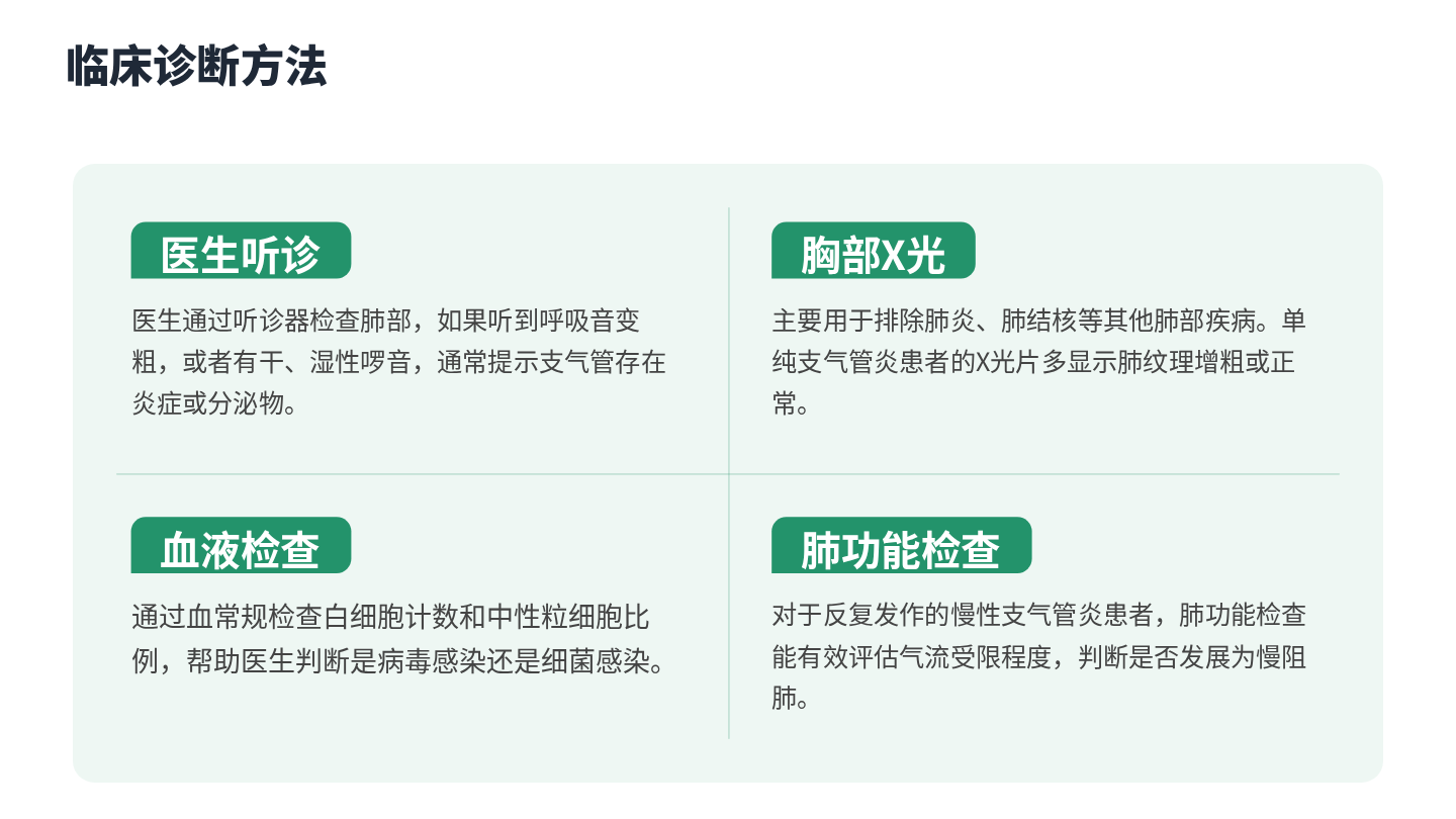 支气管炎健康宣教 第6页