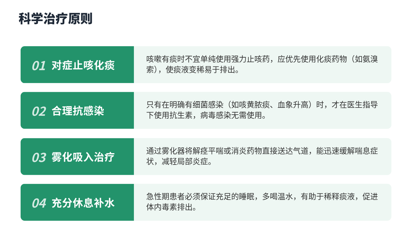 支气管炎健康宣教 第7页