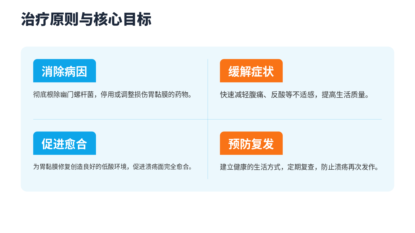 消化性溃疡健康宣教 第12页